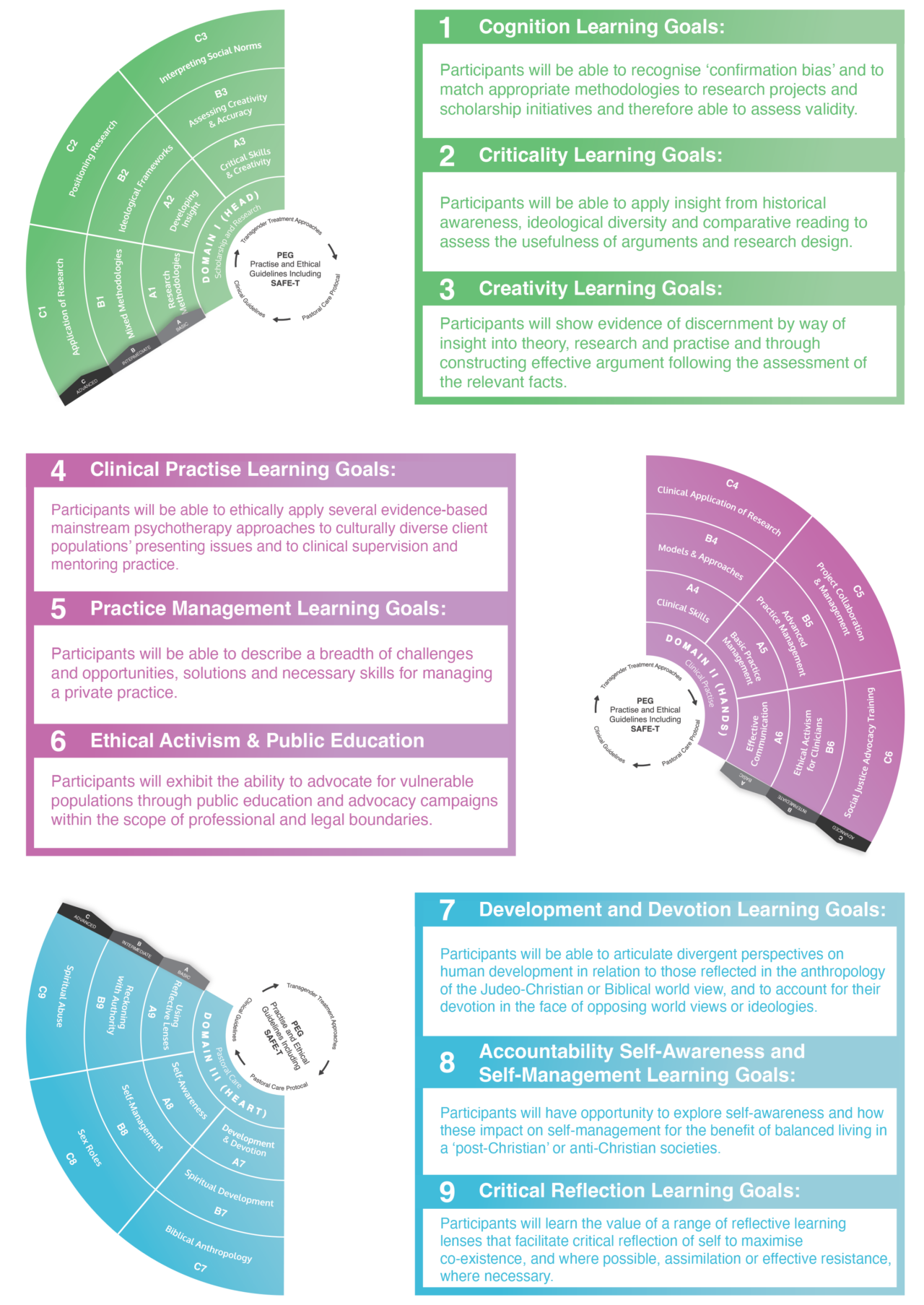 Framework IFTCC Learning